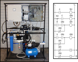 Water Electrolysis and PLC programming